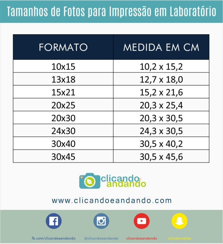 Tutorial Lightroom: Como preparar fotos para Impressão no lightroom Tutorial Lightroom: Como preparar fotos para Impressão no lightroom